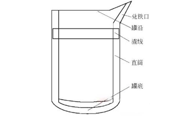 耐火材料在鐵水罐內襯維修施工中的應用